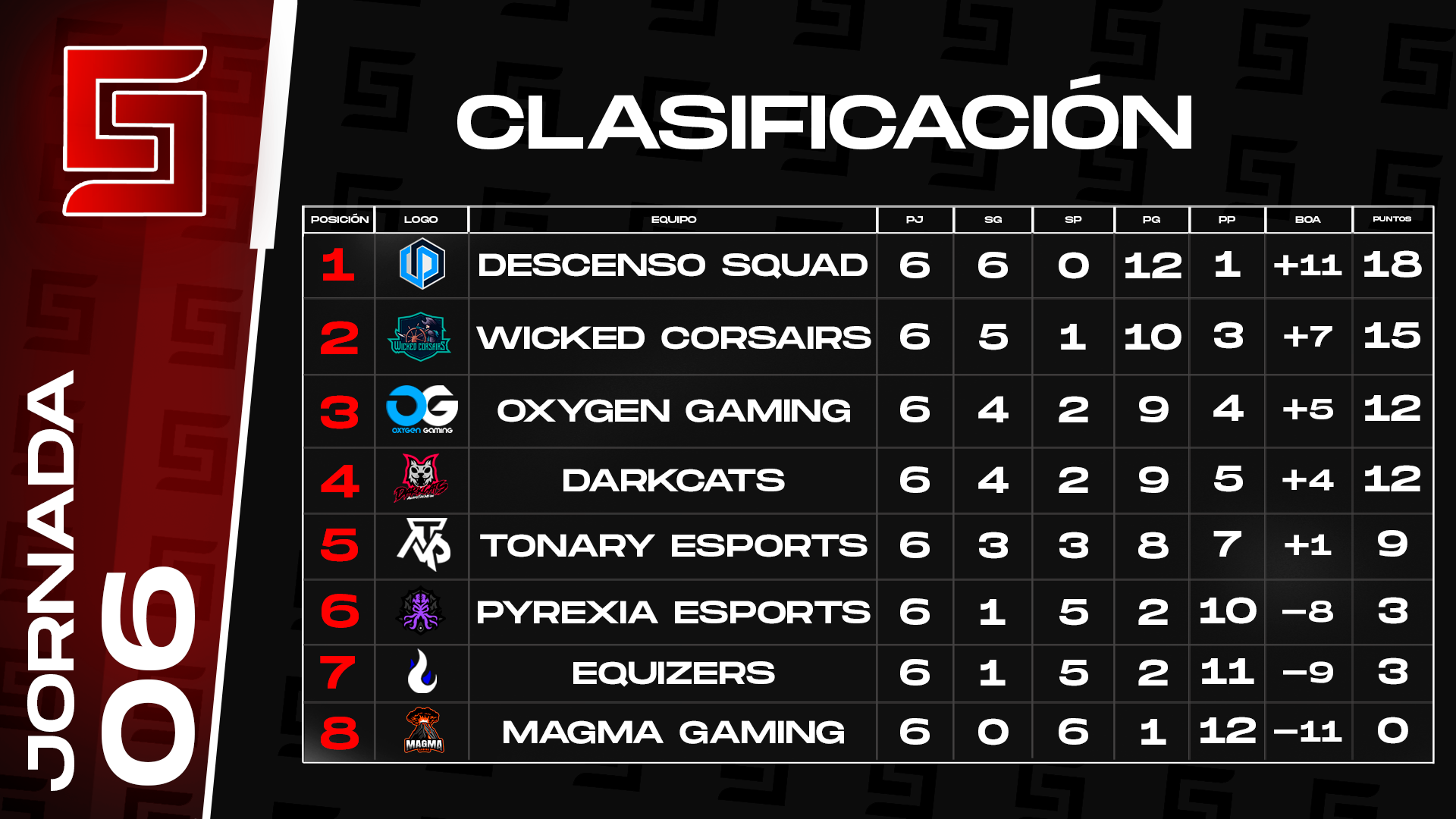 clasificacion